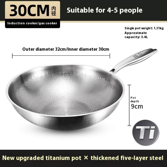 Titanium-panden