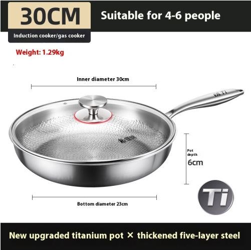 Titanium-panden
